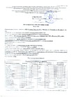 Протокол исследования воды № 8.17463 от 15.07.2021 